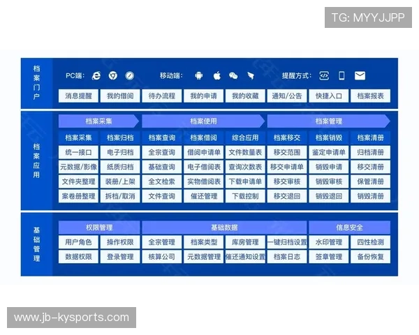 琑队如何构建青训人才的长期跟踪档案